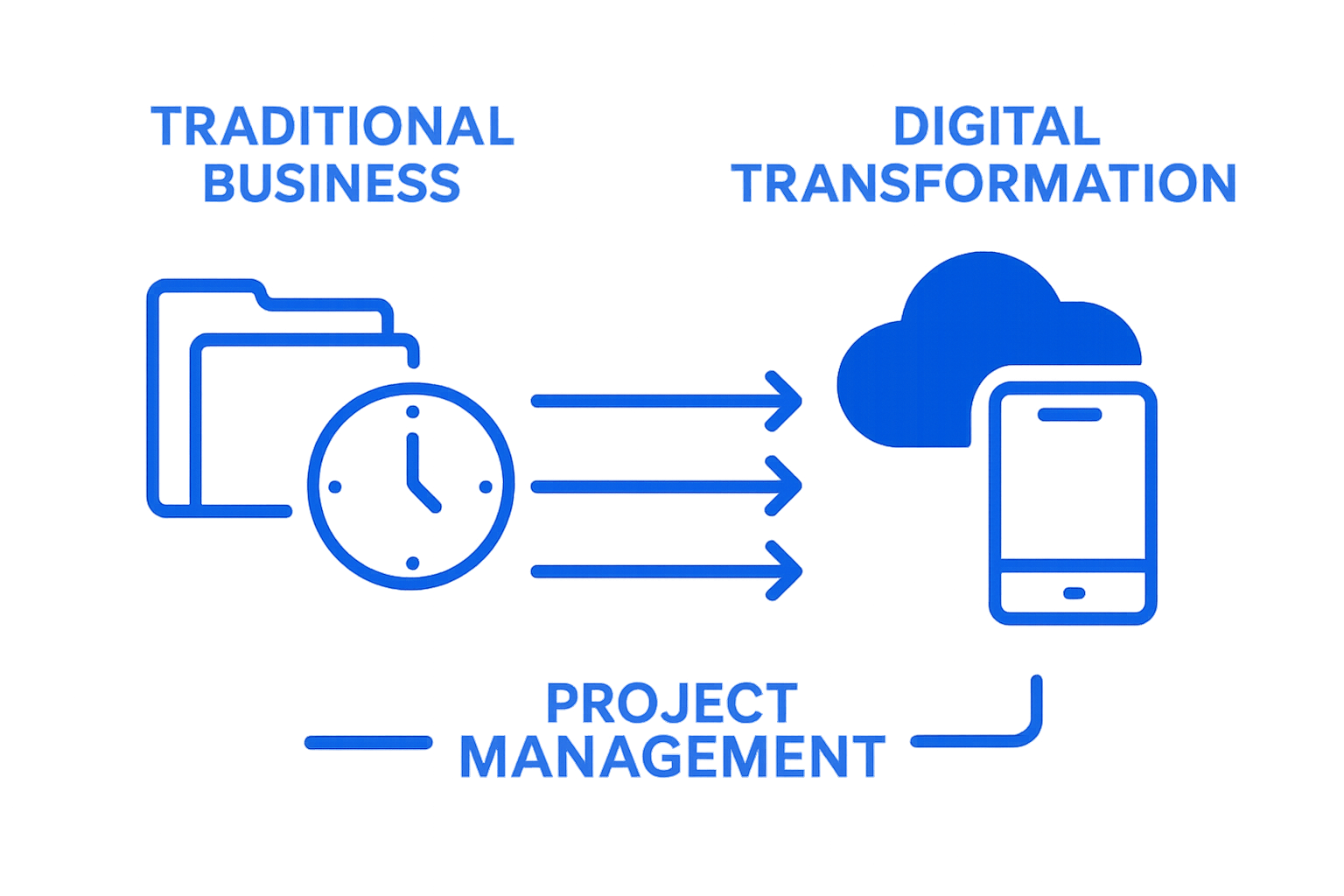 Project management bridging traditional business and digital transformation icons