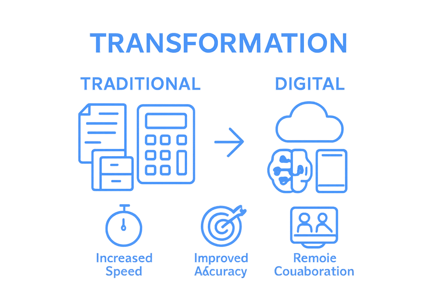 Infographic comparing traditional and digital accounting processes