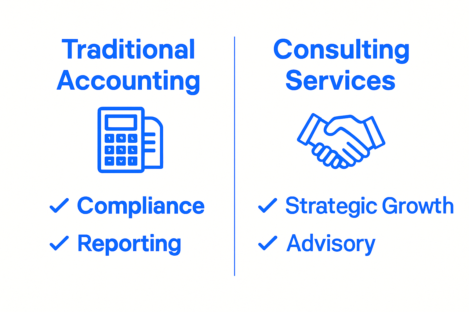 Infographic comparing traditional accounting and consulting services