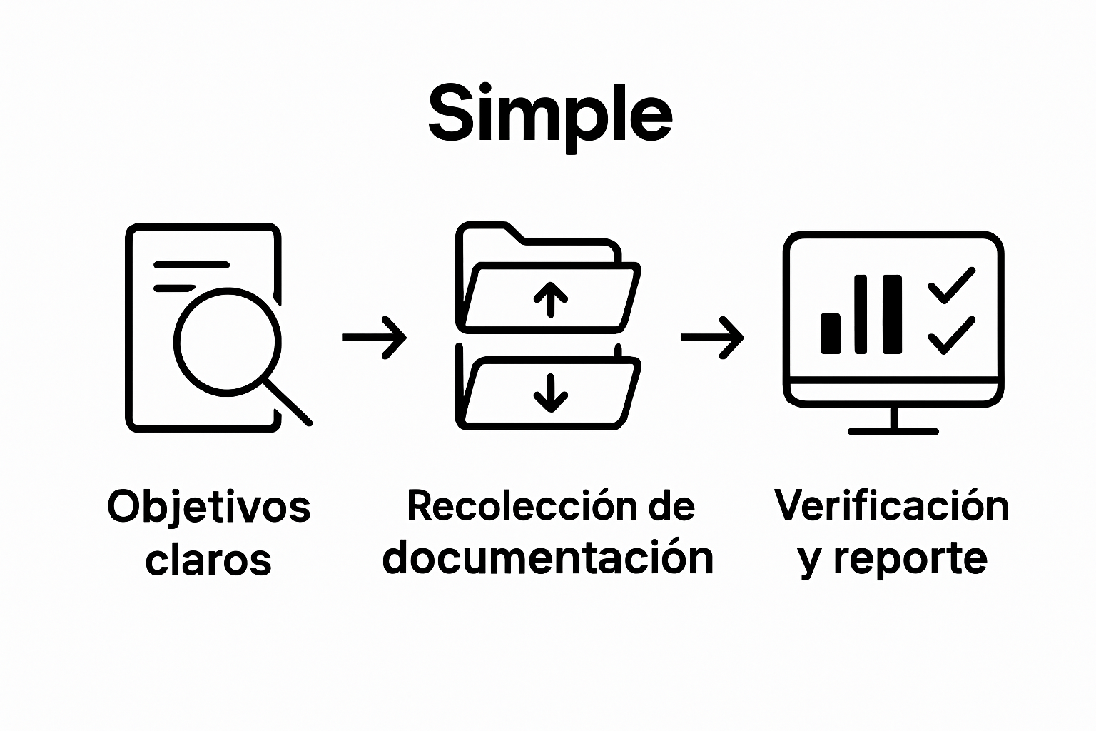 Infografía secuencial de auditoría digital en 3 pasos