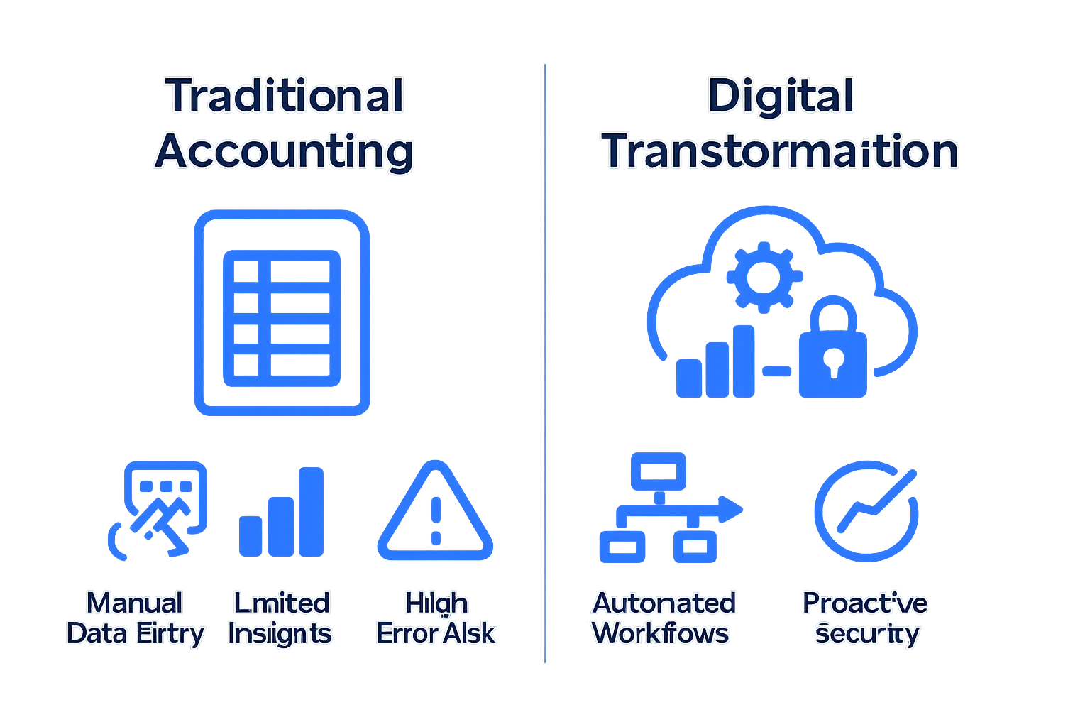 Traditional accounting vs. digital transformation simple infographic