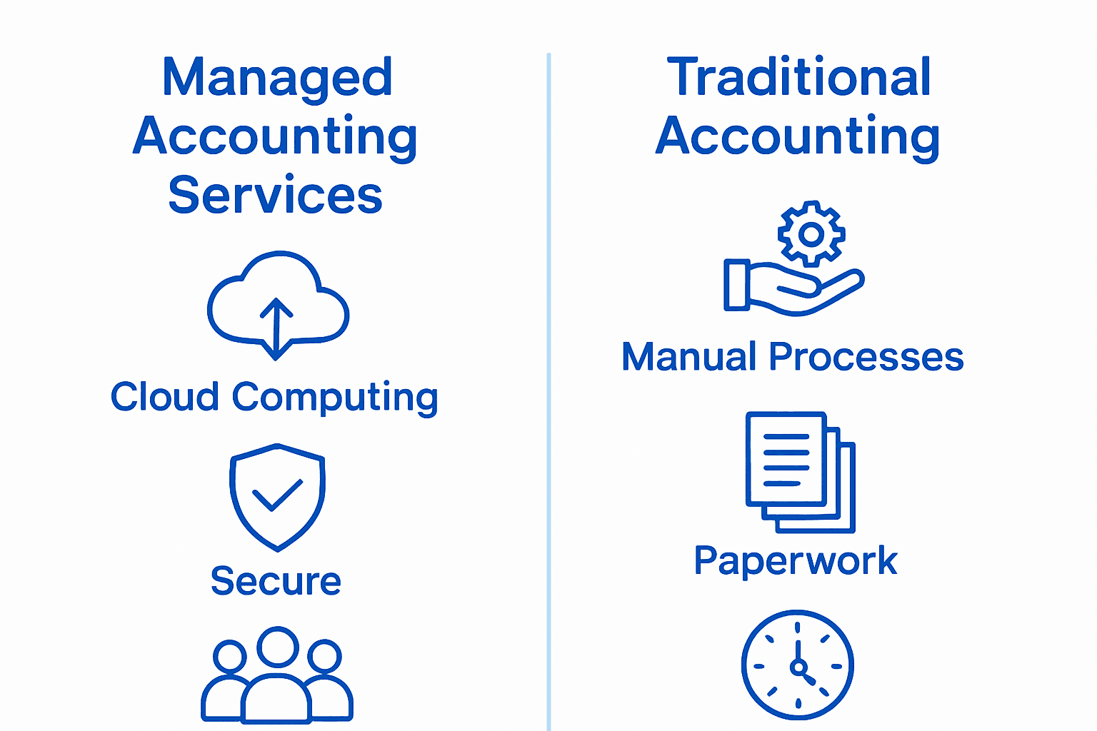 Infographic comparing managed and traditional accounting services