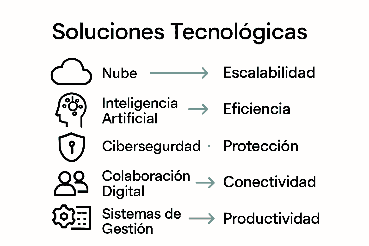Infografía de áreas tecnológicas y beneficios para firmas contables